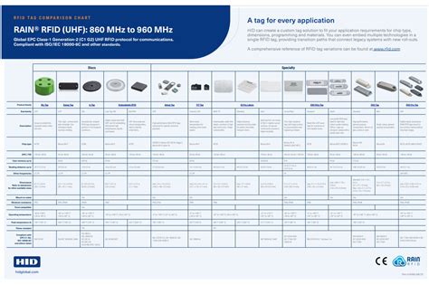 rfid disk tag applyers|hid rfid tags chart.